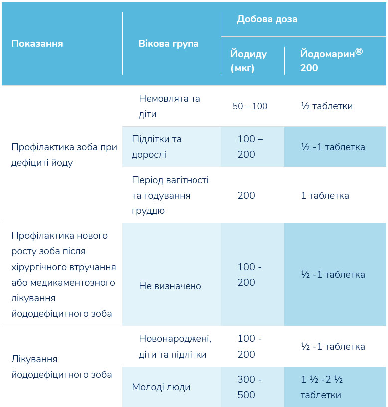 INDICATION TABLE IMAGE